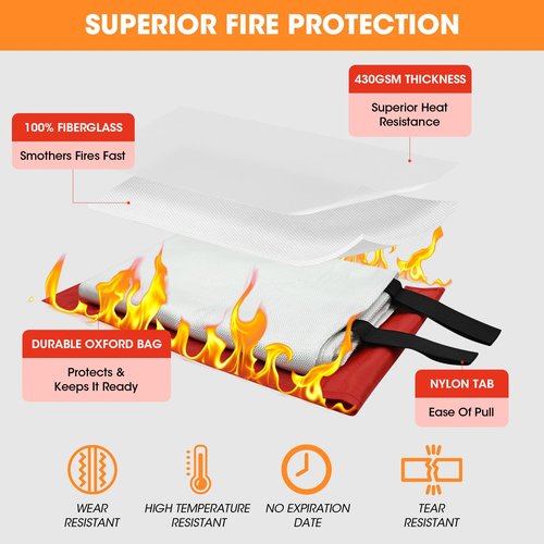 DOKIBI Emergency Fire Blanket, 40"x40" Fiberglass Suppression Fire Retardant Blankets for Home, Kitchen, Camping, Grill, Car, Office, Warehouse with Hooks(6 Pack)