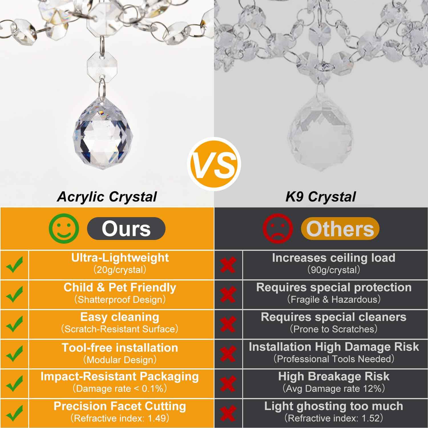 Small Crystal Chandelier for Bedroom, 90% Pre-Assembled 1 Light White Chandelier, Mini Acrylic Crystal Ceiling Light Fixture Charming for Girls Room, Closet, Bathroom, Entryway, Dining Room