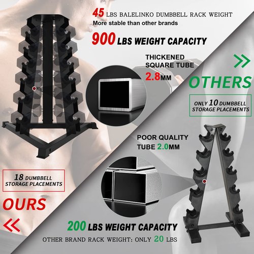 Balelinko Dumbbell Rack Stand Only, 6 Tier Triangular Frame Dumbbell Rack, Dumbbell Holder with 18 Dumbbell Storage Placements, 900 lbs Weight Capacity Weight Storage Stand for Home Gym，Black
