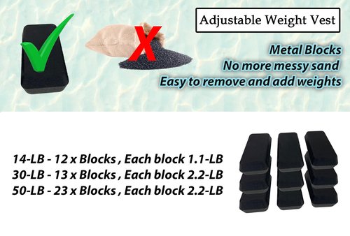 Gymenist Adjustable Weight Vest (13.5 - Pounds)