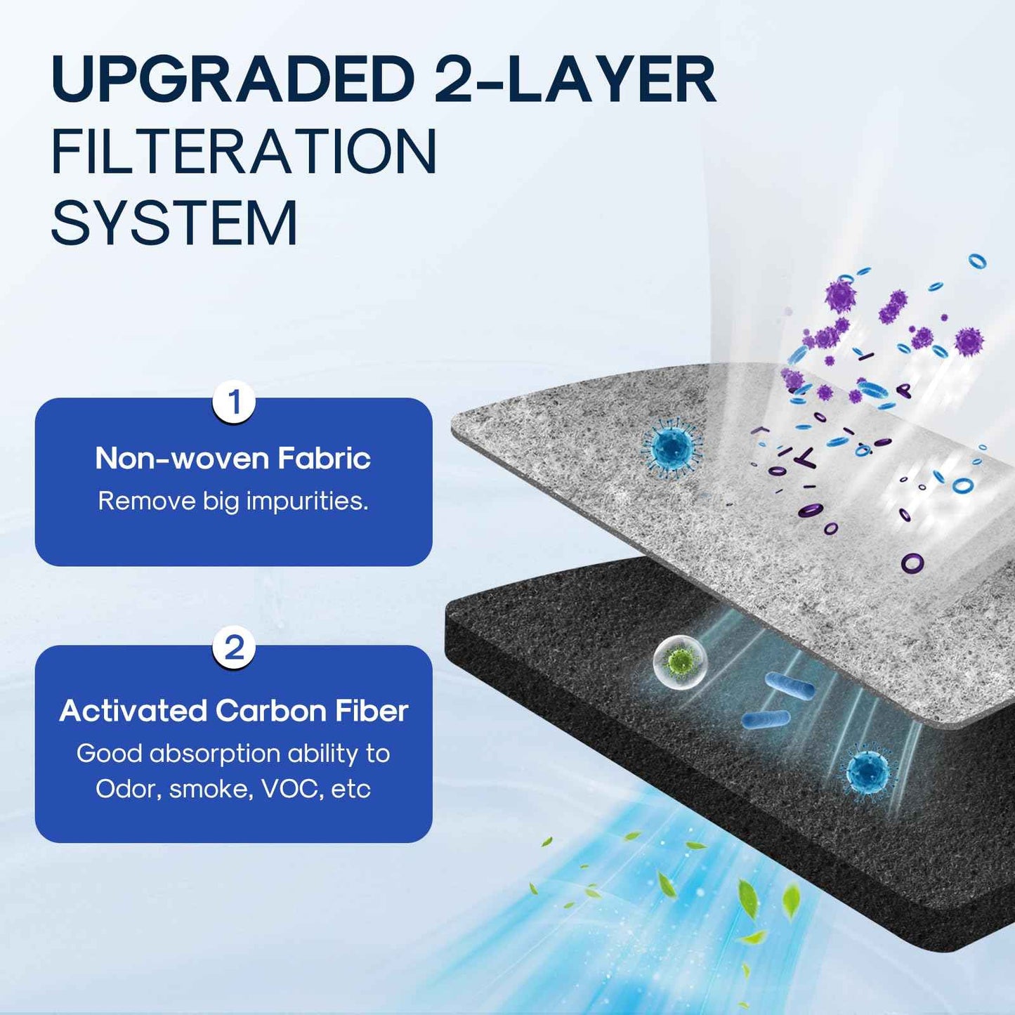 ICEPURE AF-2 Refrigerator Air Filter Replacement Cartridge Fit for Frigidaire RAF-2, FRGPAAF2, FRFS282LAF, FRFS2823AW, FRFS2823AS, GRMG2272BF, PRFS2883AF, 3PACK