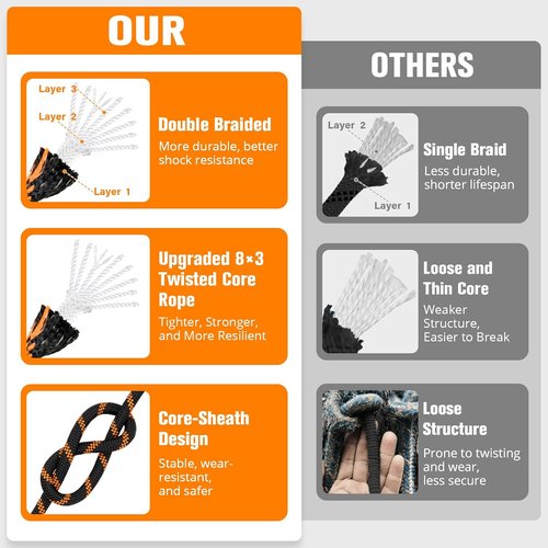 Double Braided Arborist Rigging Rope - Heavy Duty 1/2 in X 150 ft Polyester for Tree Work & Camping - Black