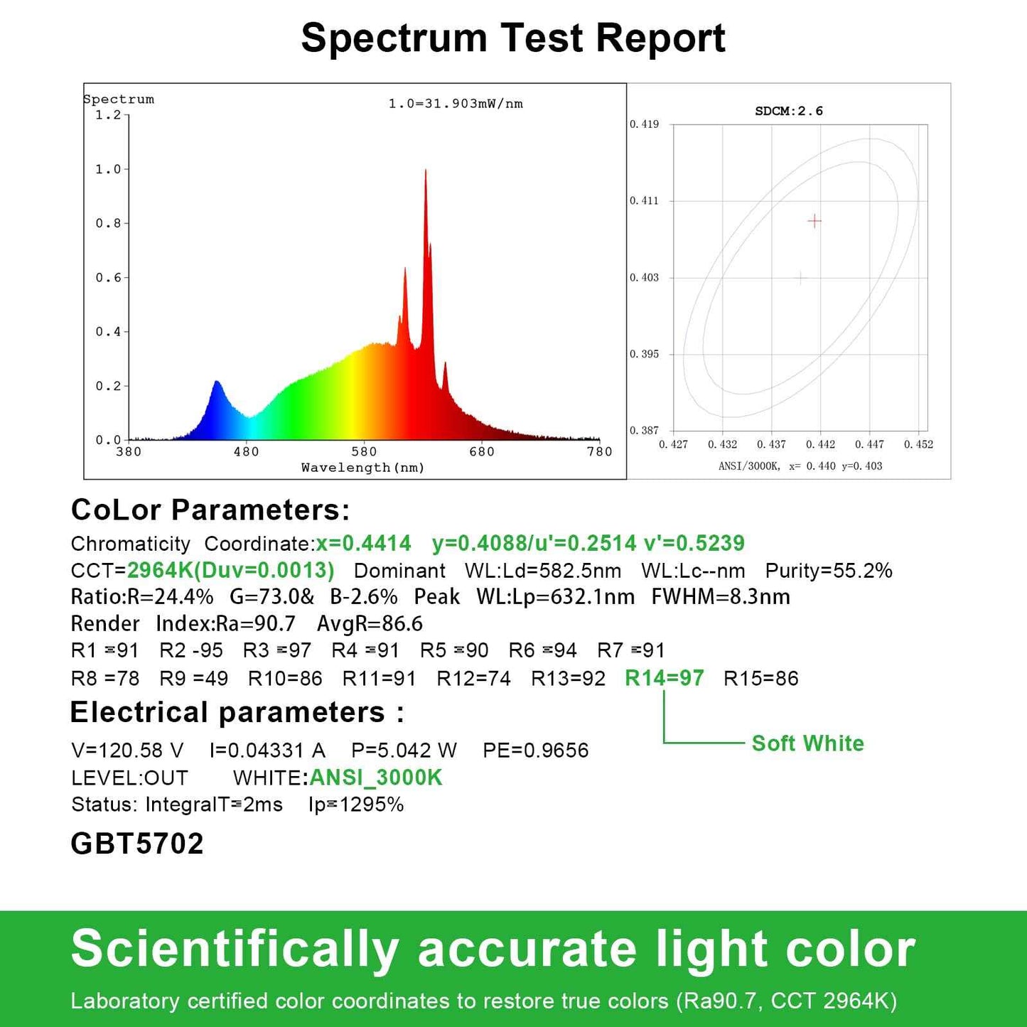 faryeson Dimmable GU10 LED Light Bulbs - 5W Energy-Efficient, 700 Lumens Soft White (3000K), 110° Flood Beam, Ideal Replacement for Halogen Bulb in Recessed & Track Lighting, 6-Pack