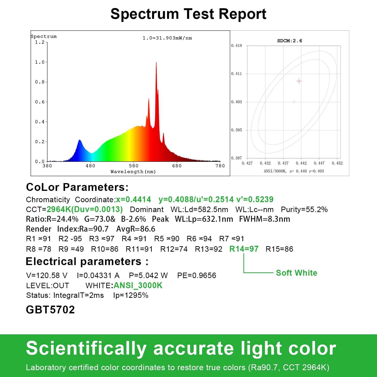faryeson Dimmable GU10 LED Light Bulbs - 5W Energy-Efficient, 700 Lumens Soft White (3000K), 110° Flood Beam, Ideal Replacement for Halogen Bulb in Recessed & Track Lighting, 6-Pack