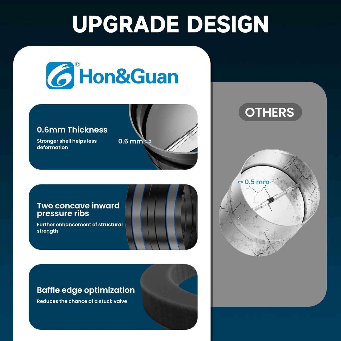 [Upgraded] Hon&Guan 4 Inch Backdraft Damper Draft Blocker, One-Way Airflow Duct Damper 4 Inch Ducting Insert Backflow Preventer Inline Fan Vent Deflector-Black