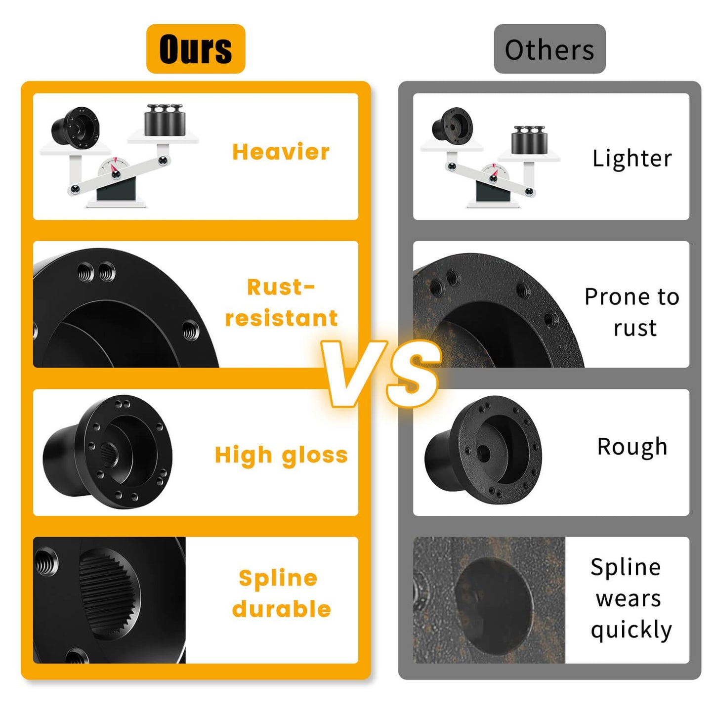 Club Car DS Steering Wheel Adapter Hub for Club Car DS 1984+ Golf Cart with 5-6 Holes Golf Cart Steering Wheel