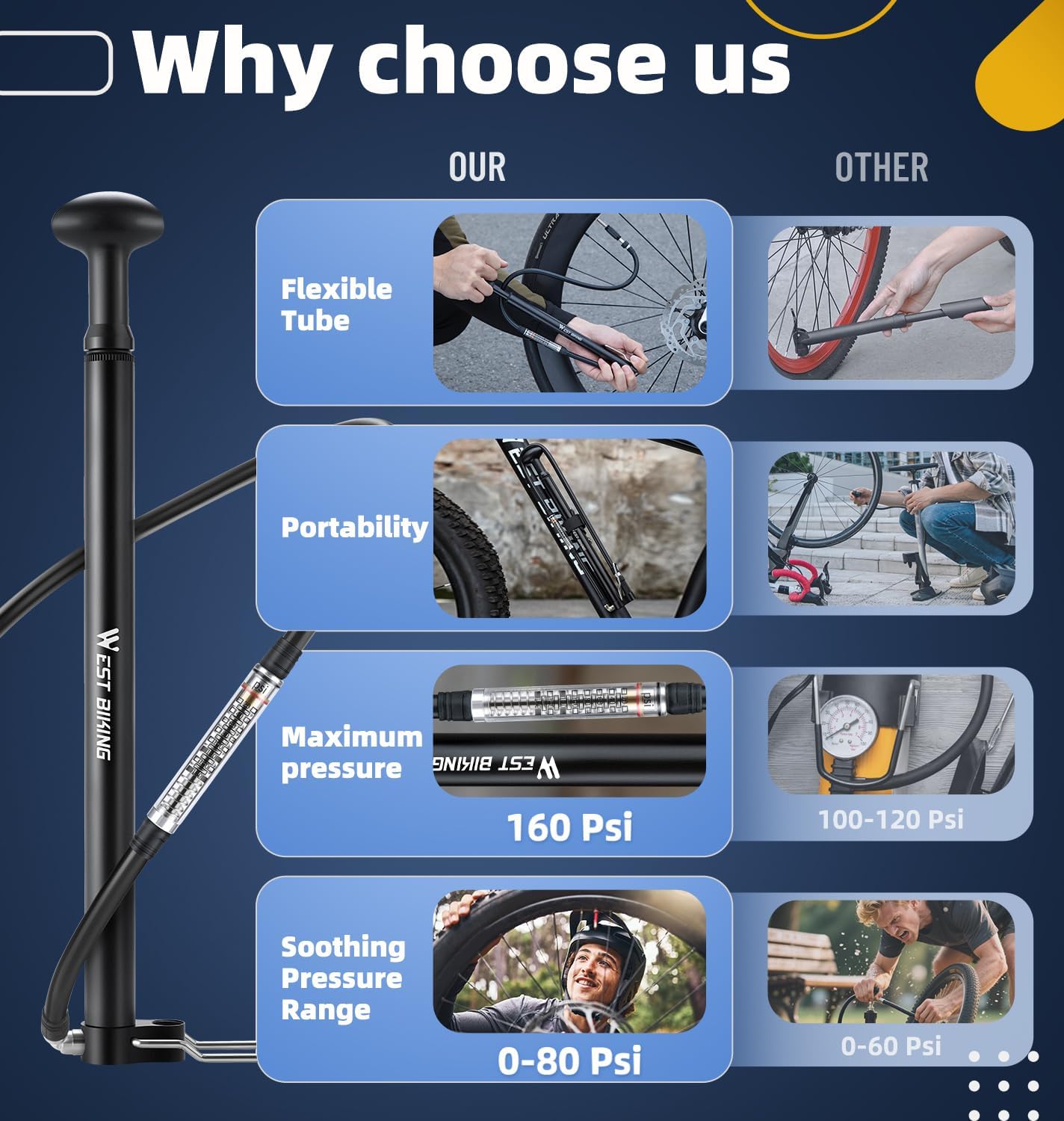 Skiennix Mini Bike Pump - Portable Aluminum Alloy 160PSI Bicycle Pump for Presta & Schrader Valves | Lightweight Design