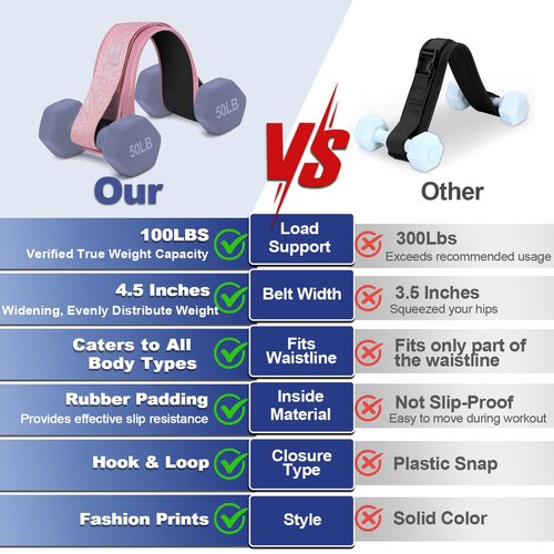 Coniflor Hip Thrust Belt - Adjustable Fitness Belt for Dumbbells, Kettlebells, Plates - Support Up to 100 lbs - Upgrade Slip-Resistant Pad for Safe and Comfortable Glute Workouts at Home or Gym, Pink