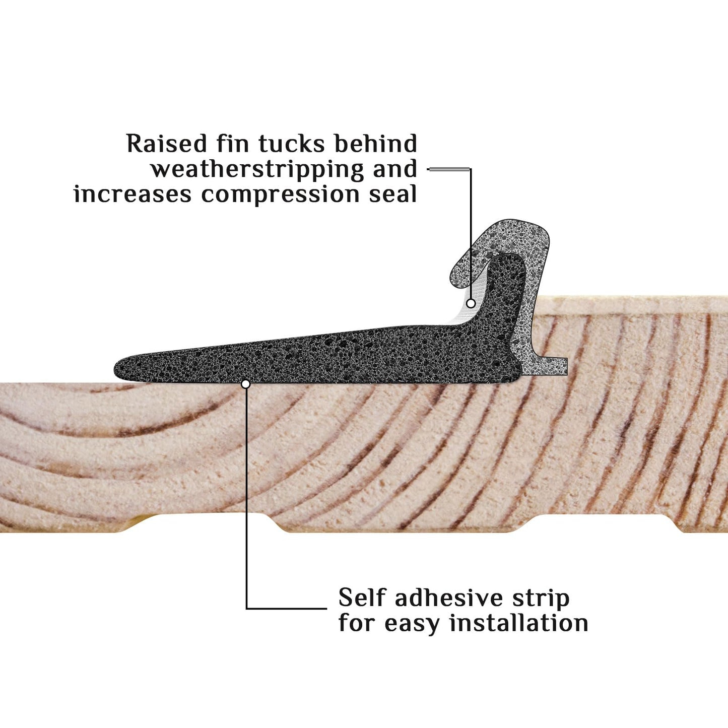 Pangda 25 Pcs Door Corner Seal, Self Adhesive Frame Door Corner Seals Raised Behind Weatherstripping for Noise Isolation and Weather Protection 2 x 1.8 x 1 Inch (White)