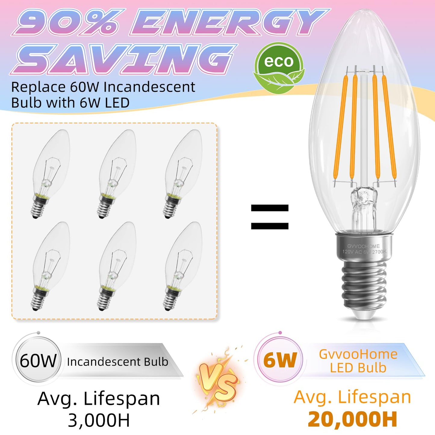 GvvooHome E12 Candelabra Bulb 2700K Soft White, 6W Equivalent to 60 watt, E12 LED Bulb Non-Dimmable, Chandelier Light Bulbs, B10 Candle Light Bulbs, 90+CRI, 600LM, Cear Glass, 12 Pack