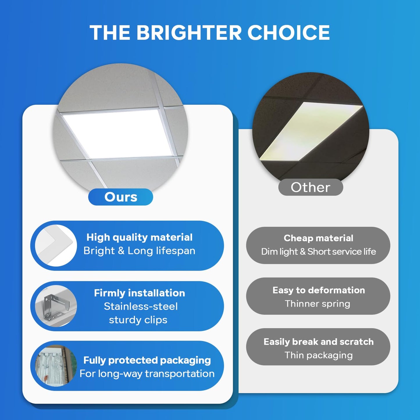 LVWIT 2x2FT LED Flat Panel Light for Drop Ceiling 2 Pack, 3000K/ 3500K/ 4100K/ 5000K/ 6500K 5CCT Selectable, 4800 Lumens Dimmable Drop Ceiling Lighting Fixture, 24W/ 30W/ 40W 3 Wattage