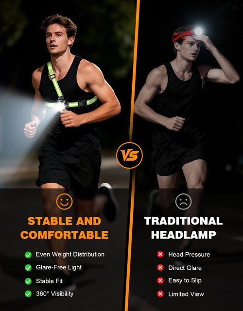 ISEYOU Running Lights for Runners, 500 Lumens Run Light with 360° Reflective Straps, IPX4 Waterproof & USB Rechargeable, 45° Adjustable Chest Running Light Vest for Night Walking, 4-16h Use Time