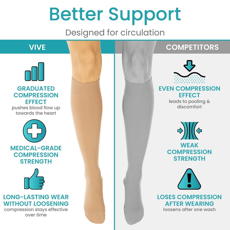 Vive Knee High Compression Socks for Women & Men – 15-20mmHg Medical Support Stockings for Varicose Veins, Swelling, Soreness & Airplane Travel – Breathable TED Hose for Legs & Feet (Beige,Black) (Beige, XX-Large)