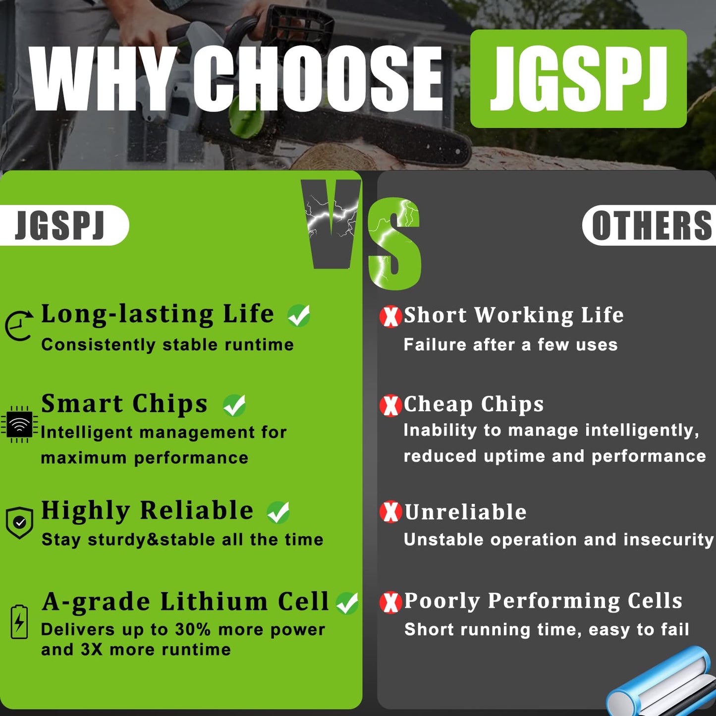 JGSPJ Replacement for EGO 56V Battery 5.0Ah BA2800 BA4200T BA4200 BA1400 BA5600T 56Volt Lithium Ion Batteries