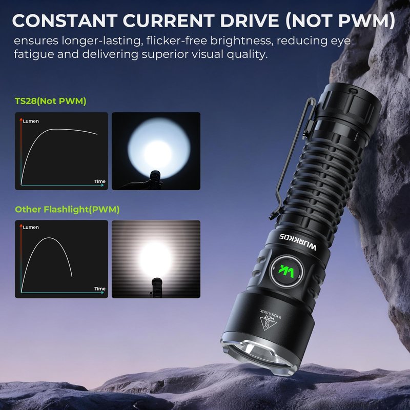 Wurkkos TS28 Rechargeable LED Flashlight, 3200 Lumens Super Bright Flashlight with Multiple Modes, IPX8 Waterproof Flash Lights for Camping, Hiking, Outdoor and Emergency Use