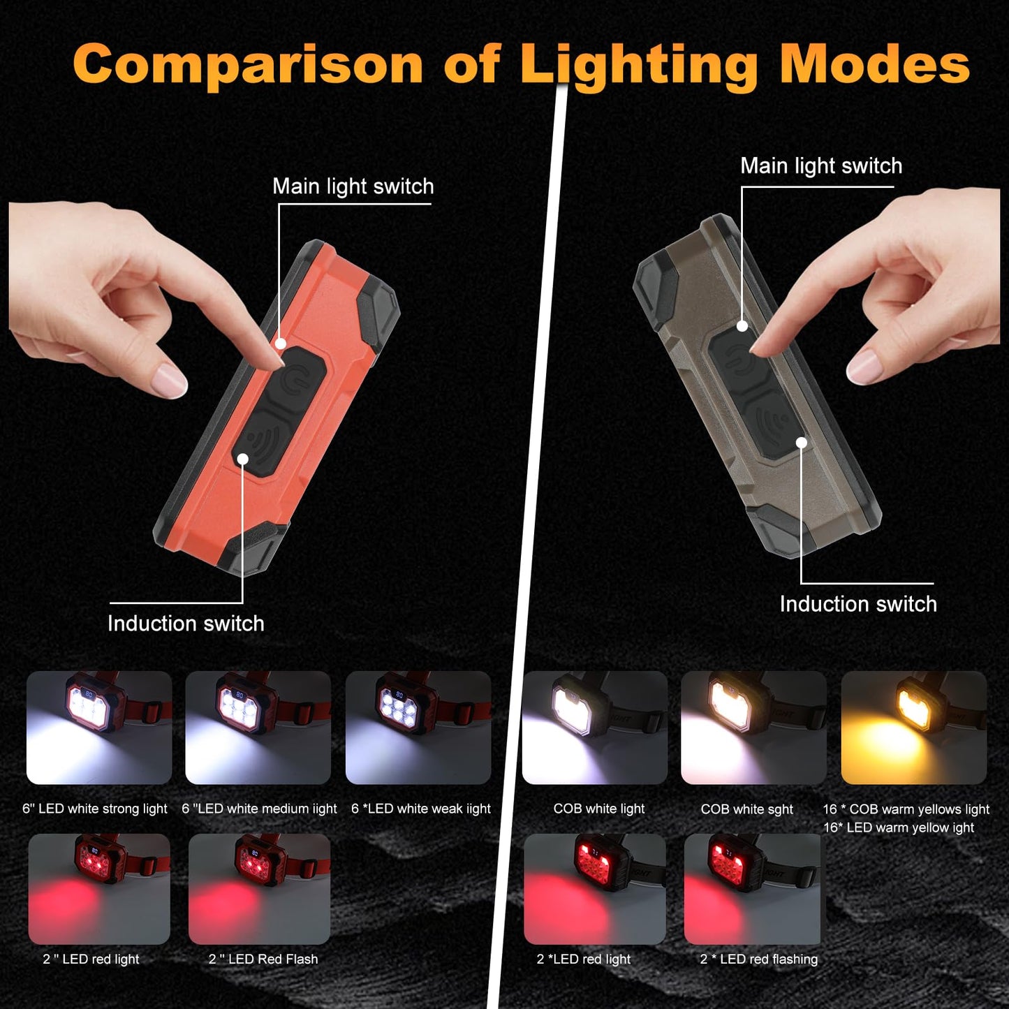 LED Headlamp Rechargeable Battery Powered Hard Hat 5 Light Mode 1000 Lumen Usb C Waterproof Bright Outdoor Camping Essential Fishing Gear Hiking Accessories Hunting Running Survival Power Outage Gifts