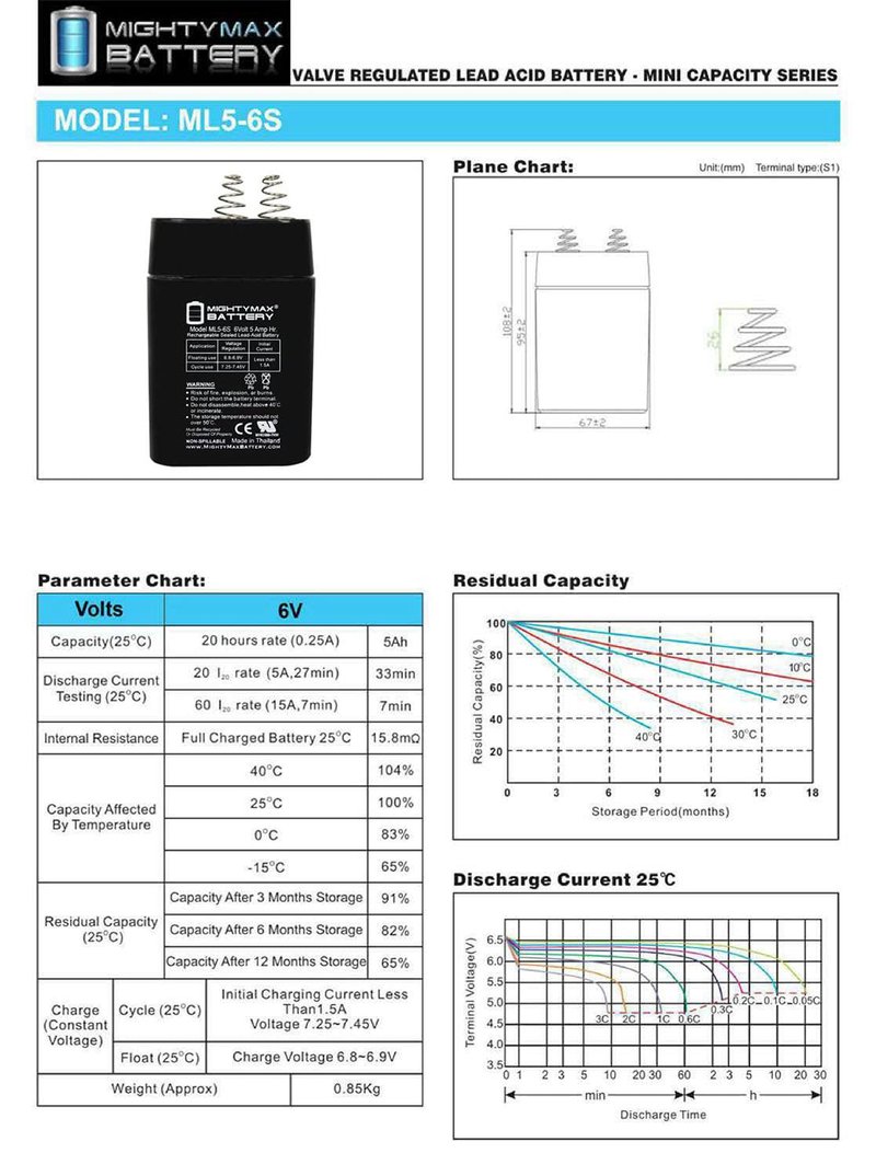 Mighty Max Battery 6V 5Ah Battery Replacement for Deer Fish Wildlife Feeder