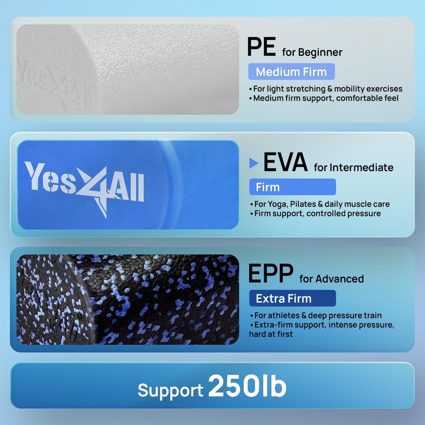 Yes4All EVA Firm Foam Roller - Round Back Roller for Exercise, Yoga & Pilates | Available in 12/18/24/36 Inch