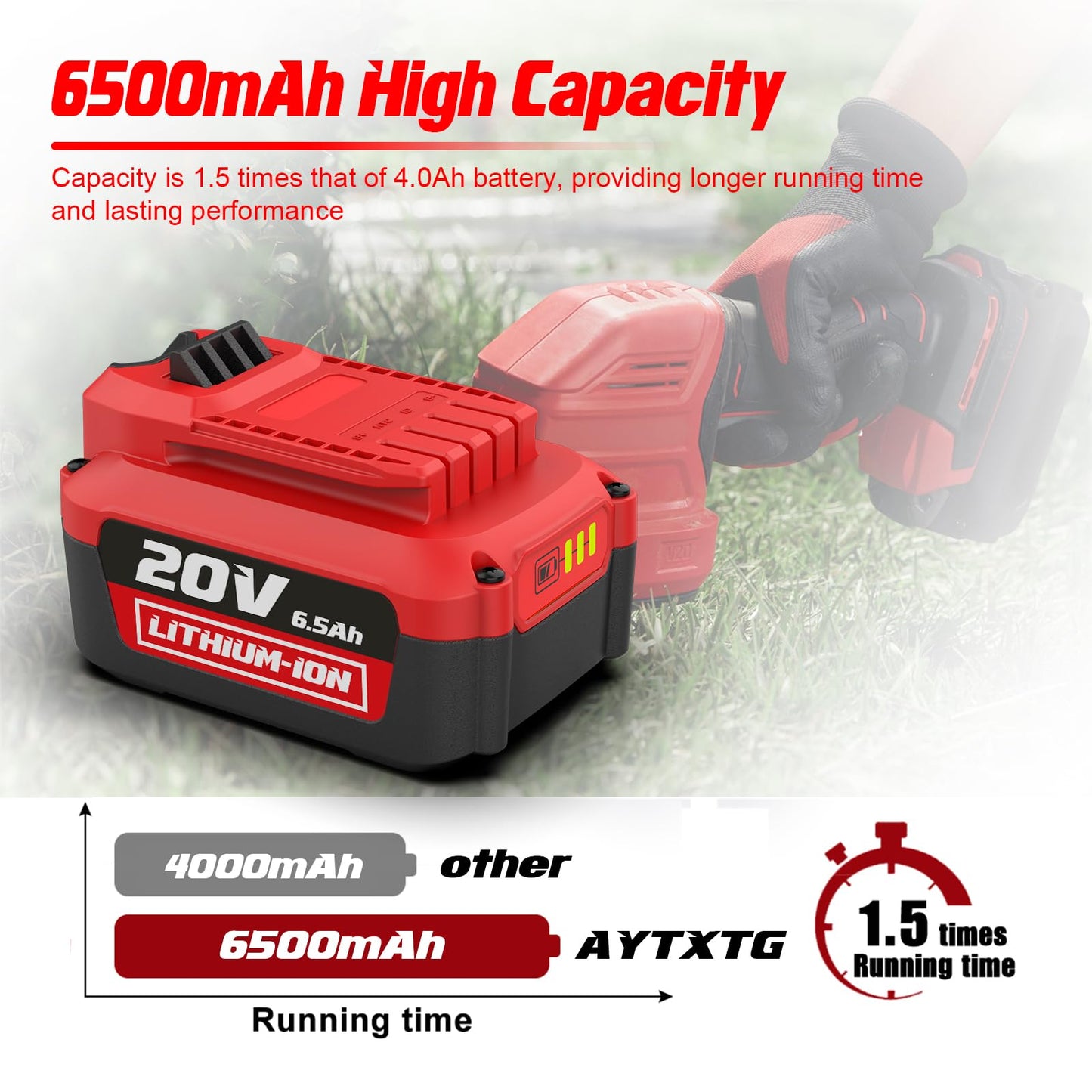 AYTXTG 2Pack 6500mAh V20 Batteries for Craftsman 20V Max Battery CMCB202 CMCB204 CMCB206 + Dual Charger for Craftsman V20 Fast Charger