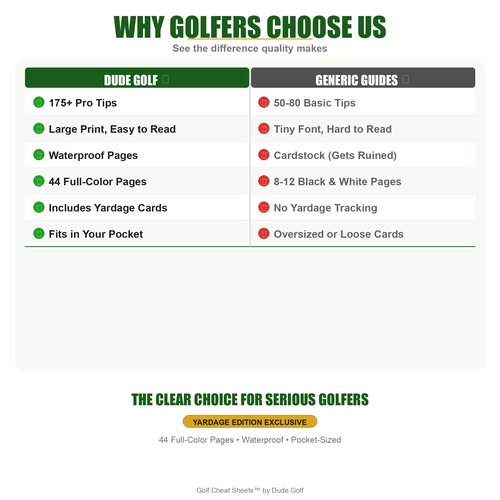 Golf Cheat Sheets with Yardage Cards - Waterproof Pocket Guide with 175+ Tips for Every Shot - Golf Training Aid Reference Cards - Club Distance Chart for R-Handed Beginners and Mid-Handicap Golfers.