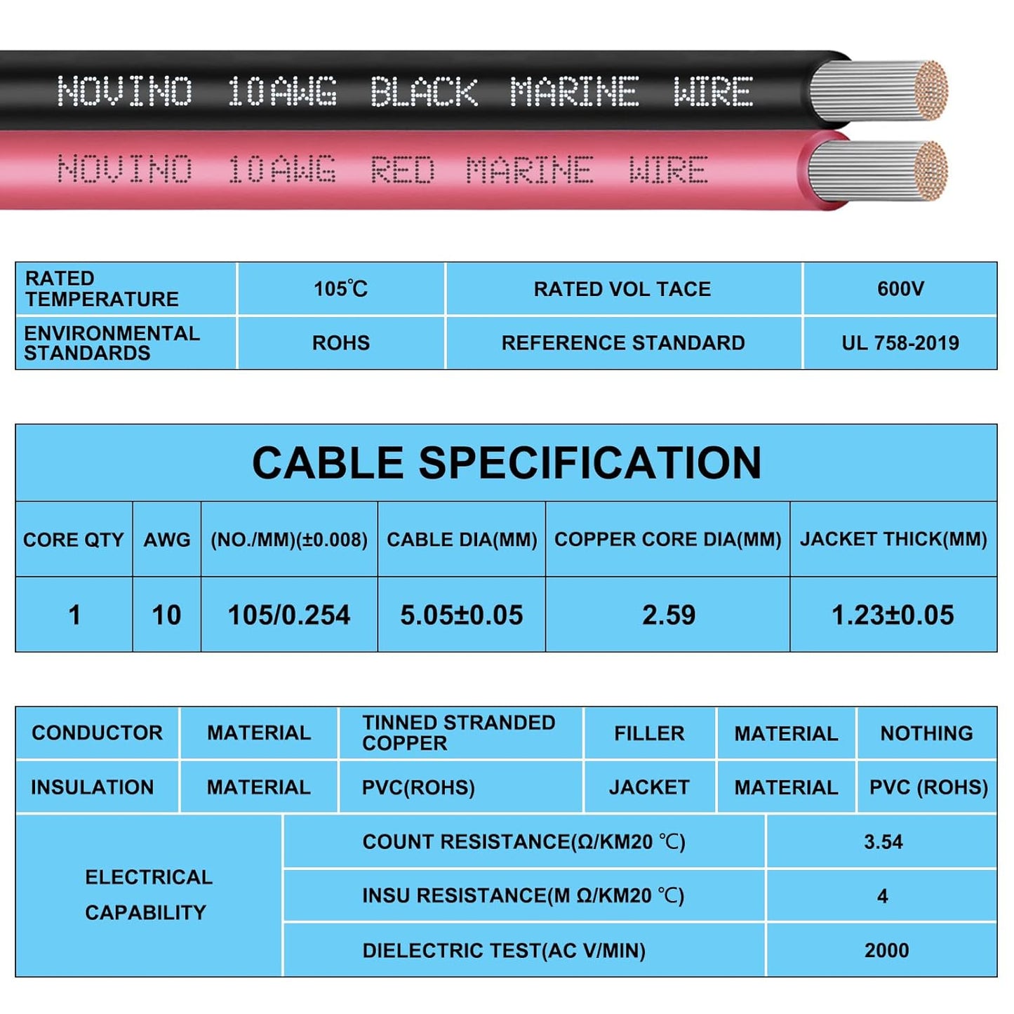 10 Gauge Marine Wire - 10 AWG Tinned Copper Electrical Cable for Boats | 20FT Red & 20FT Black