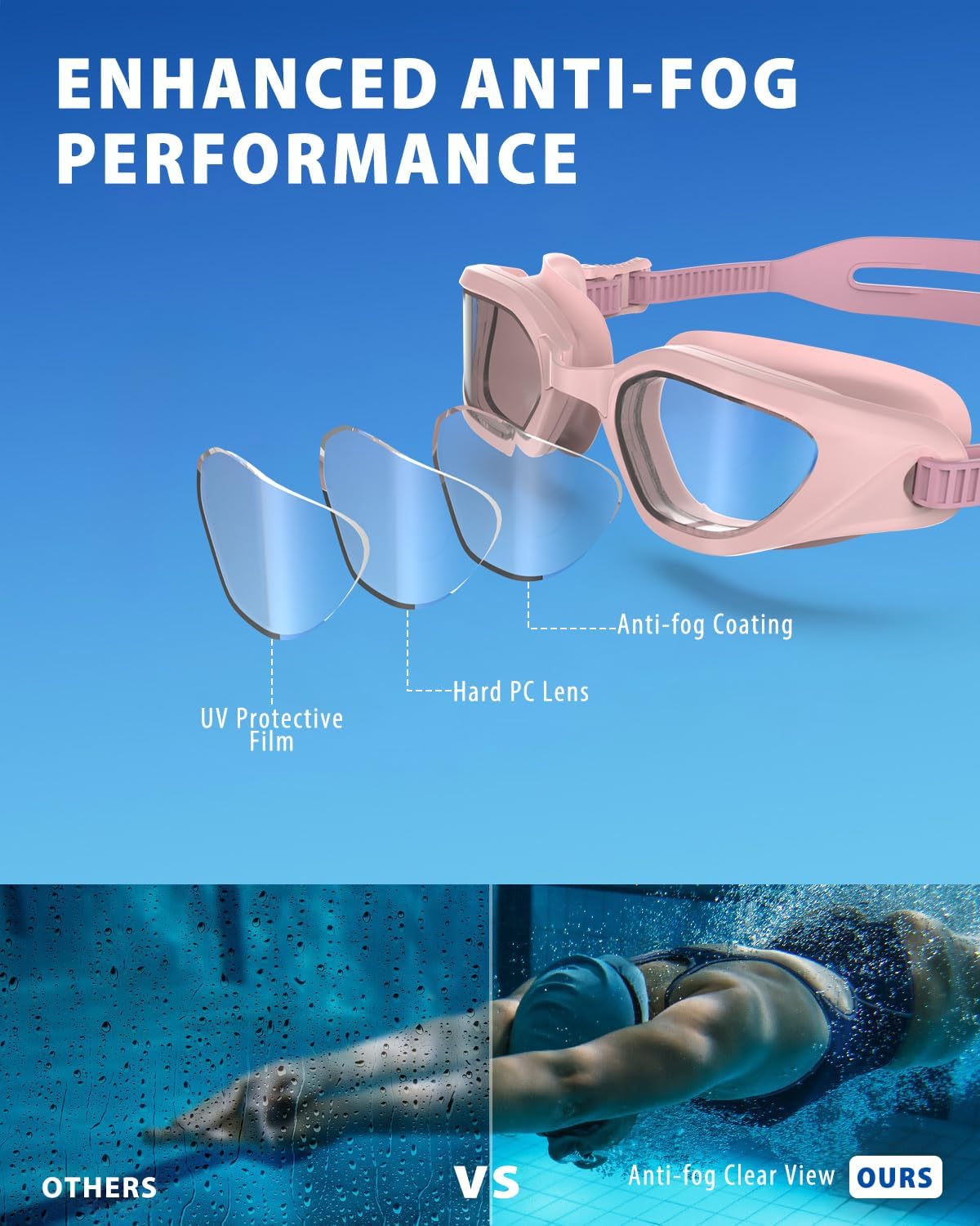 W2 Swim Goggles - Anti-Fog UV Protection for Adults | Leak-Proof Design for Men & Women