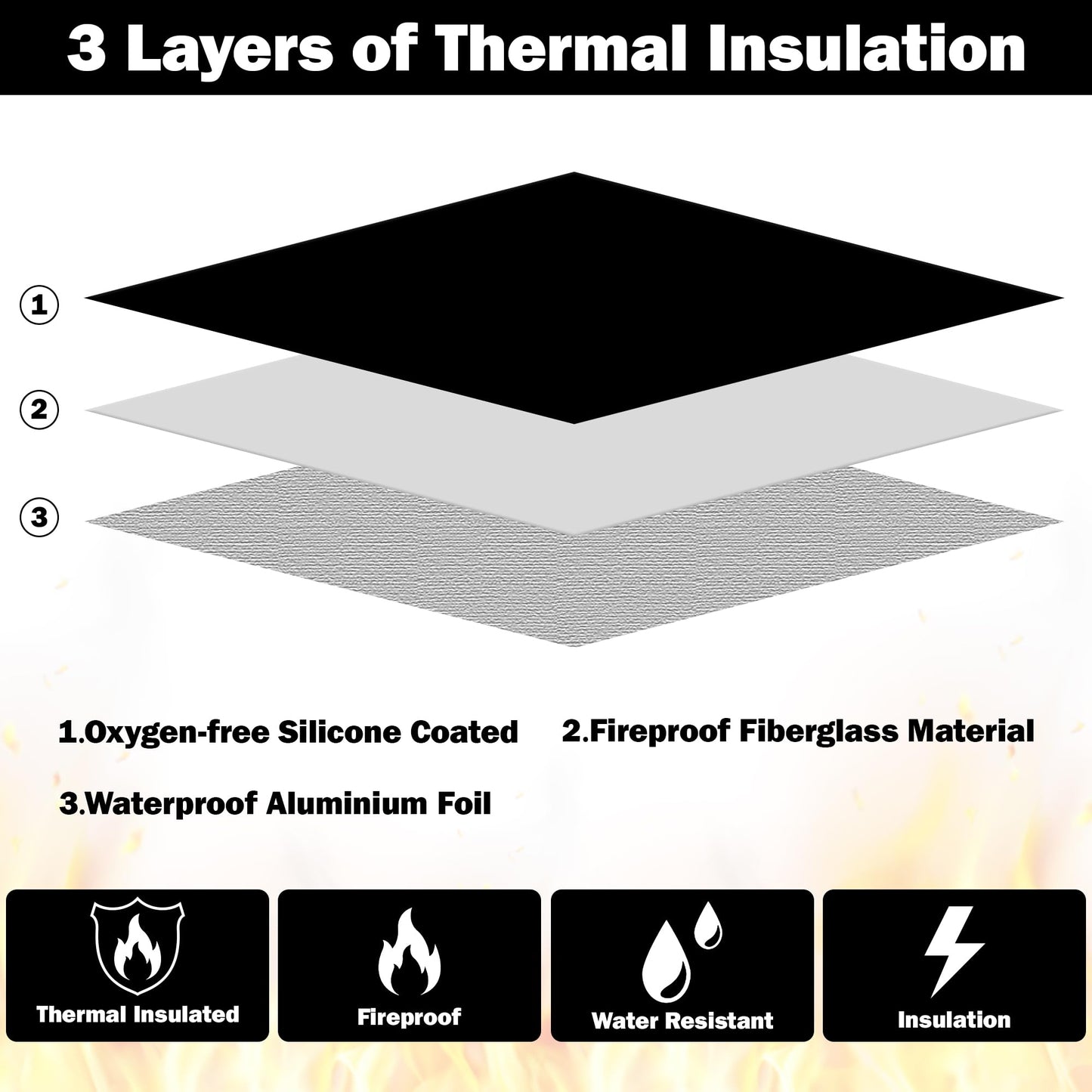 GQIRIL Fireproof Waterproof Document Bag - 5200°F Water Resistant Fire Proof Money Bag, 3 Layers of Heat Insulated Storage with Zipper, 7.9"x5" Portable Files Safe Pouch for Cash Passport (Black)