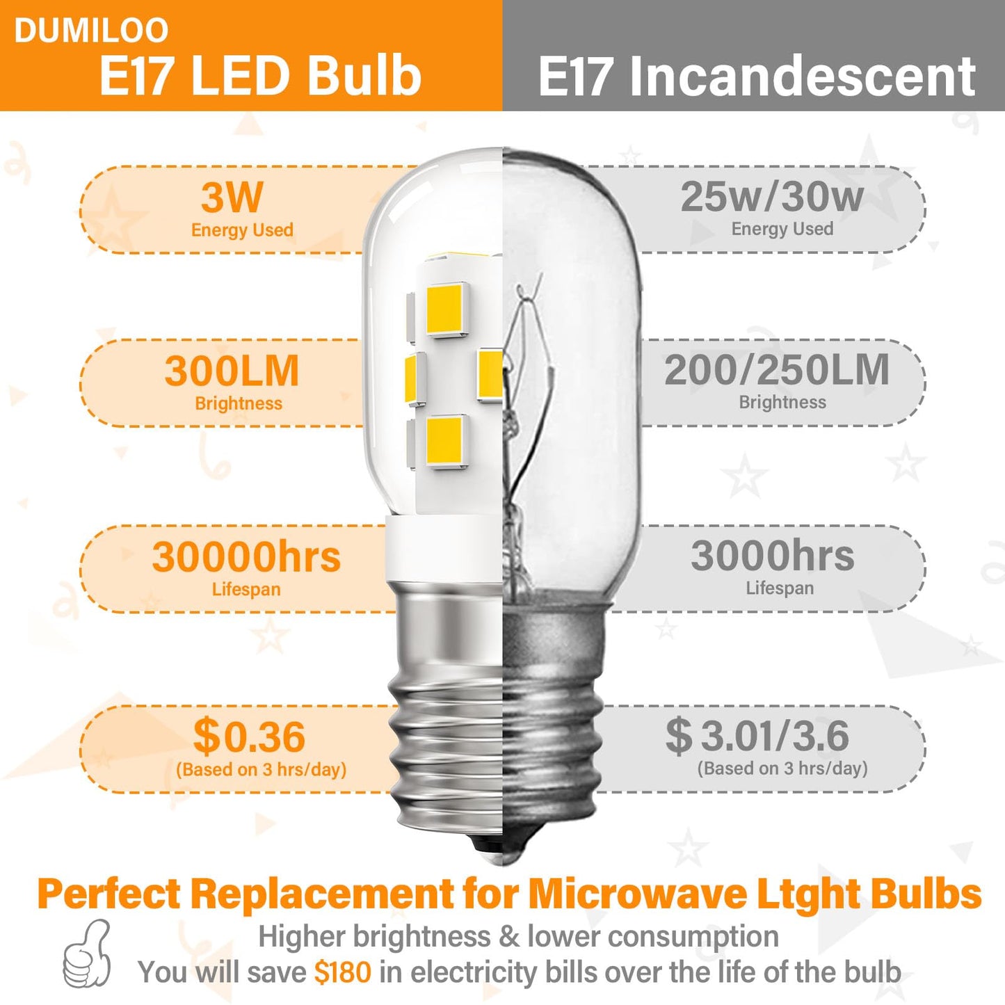 LED Microwave Light Bulbs Under Hood 30W Equivalent,Fit for LG Frigidaire Kenmore Whirlpool GE Over The Range Microwave,Dimmable Warm White 3000K,125V 3W E17 Base,Repalces 6912W1Z004B,2 Pack