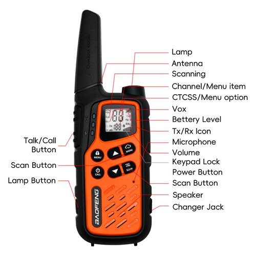 BAOFENG MP25 Walkie Talkies,Family Walkie Talkie Camping Essentials NOAA Weather Scan 155 Privacy Codes 22 FRS Channels 2PC (Orange)