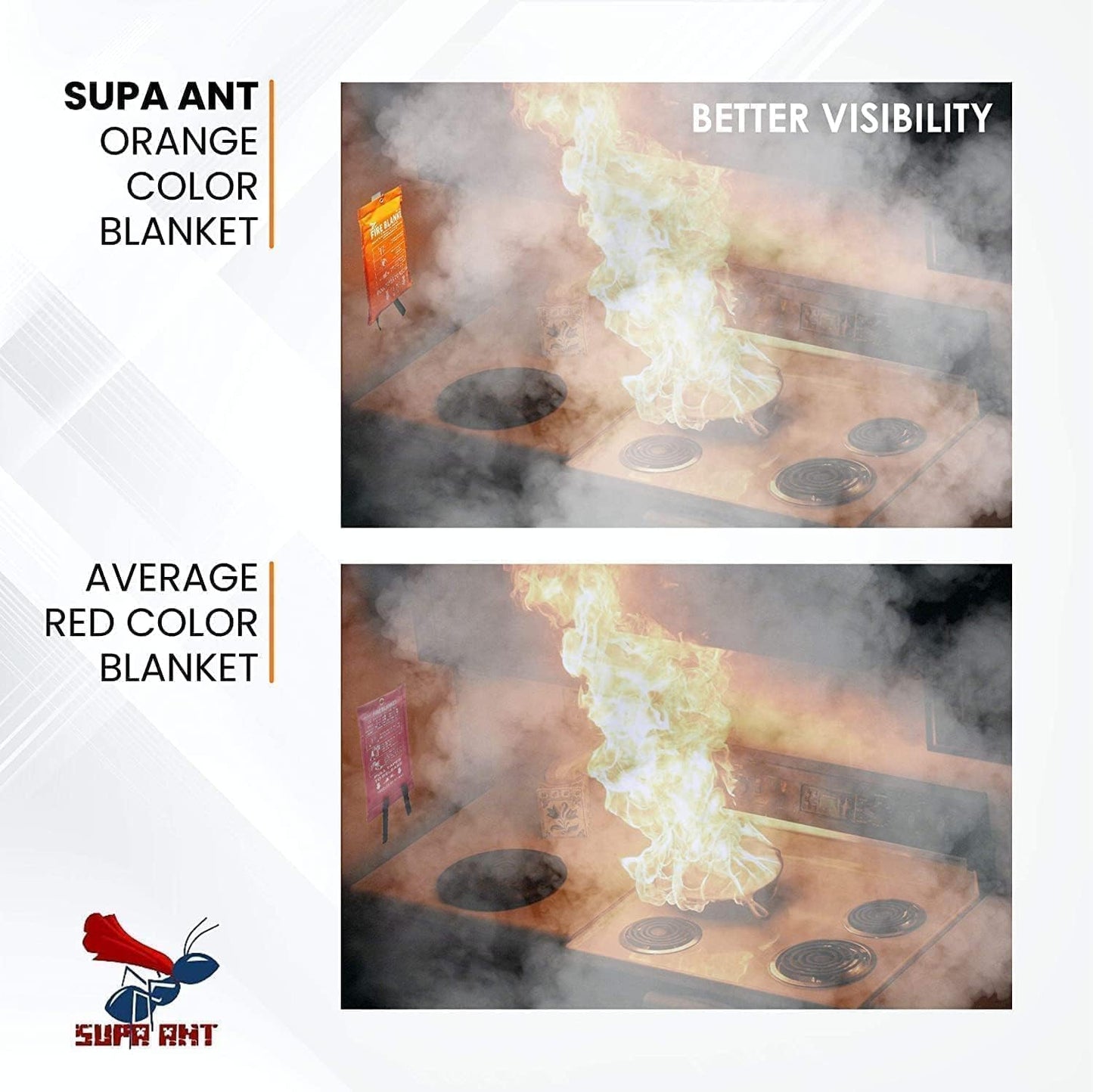 Supa Ant Fire Blanket - 1500°F CE Certified Emergency Fire Safety Solution | 2-Pack (40x40 Inches)