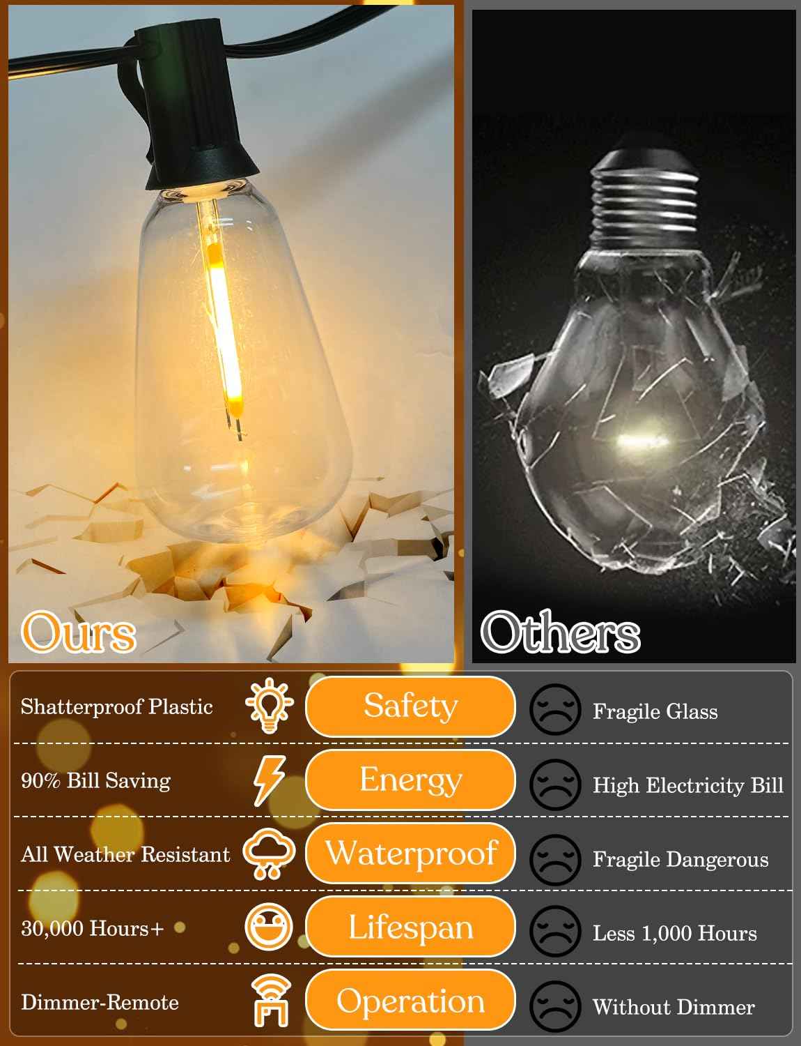 100ft Solar Outdoor String Lights with Remote - USB Rechargeable Solar Powered Outdoor Patio Lights, Larger 3.5W Solar Panel , Timer, Dimmable Shatterproof ST38 Bulbs for Backyard, Porch, Garden, Pool