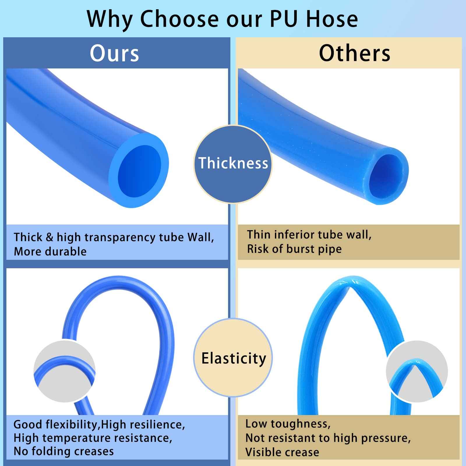 VerRich Pneumatic Tubing Pipe Pu Hose,Blue 10mm OD x 6.5mm ID 262 FT 80 Meters PU Air Hose Line Tube for Air Compressor Transfer