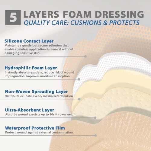 EVERLIT Sacrum Silicone Foam Dressing | Highly-Absorbent Waterproof Sacral Bandage Pad for Bed Sore Pressure Ulcer Wound Care | Sterile Adhesive Dressing for Chronic Wounds (9" x 9" | 5 Pack)
