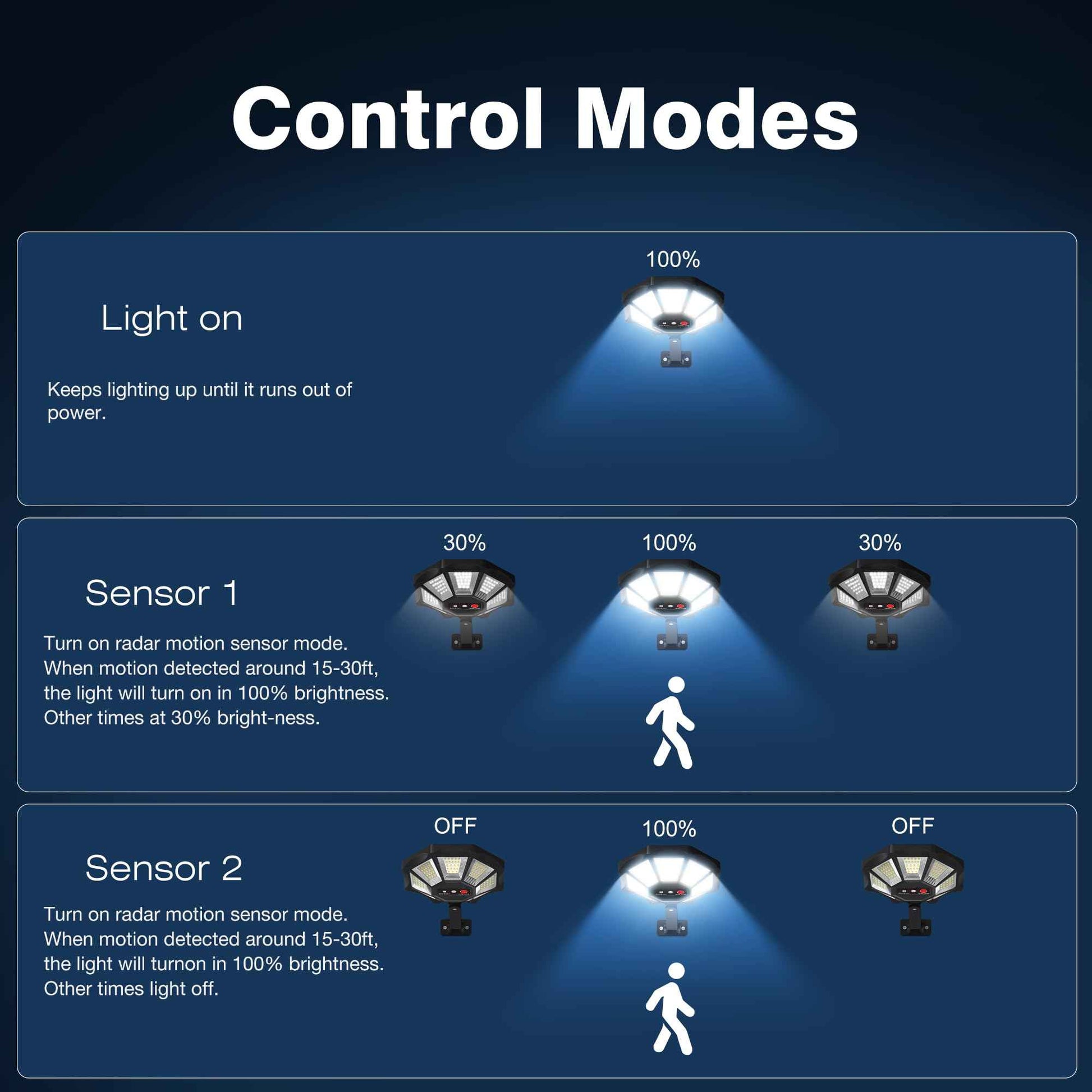 OKPRO Solar Lights Outdoor, 168LED 6500K Flood Light Dusk to Dawn, 8 Sides Solar Outdoor Lights with Motion Sensor, IP66 Waterproof Solar Street Lights Outdoor for Yard, Pools(2 Pack)