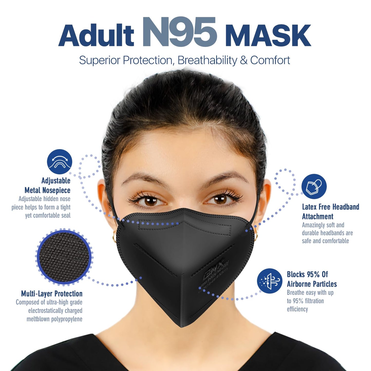 N95 Black Face Mask - NIOSH Certified Protective Respirator (50-Pack, Made in USA)