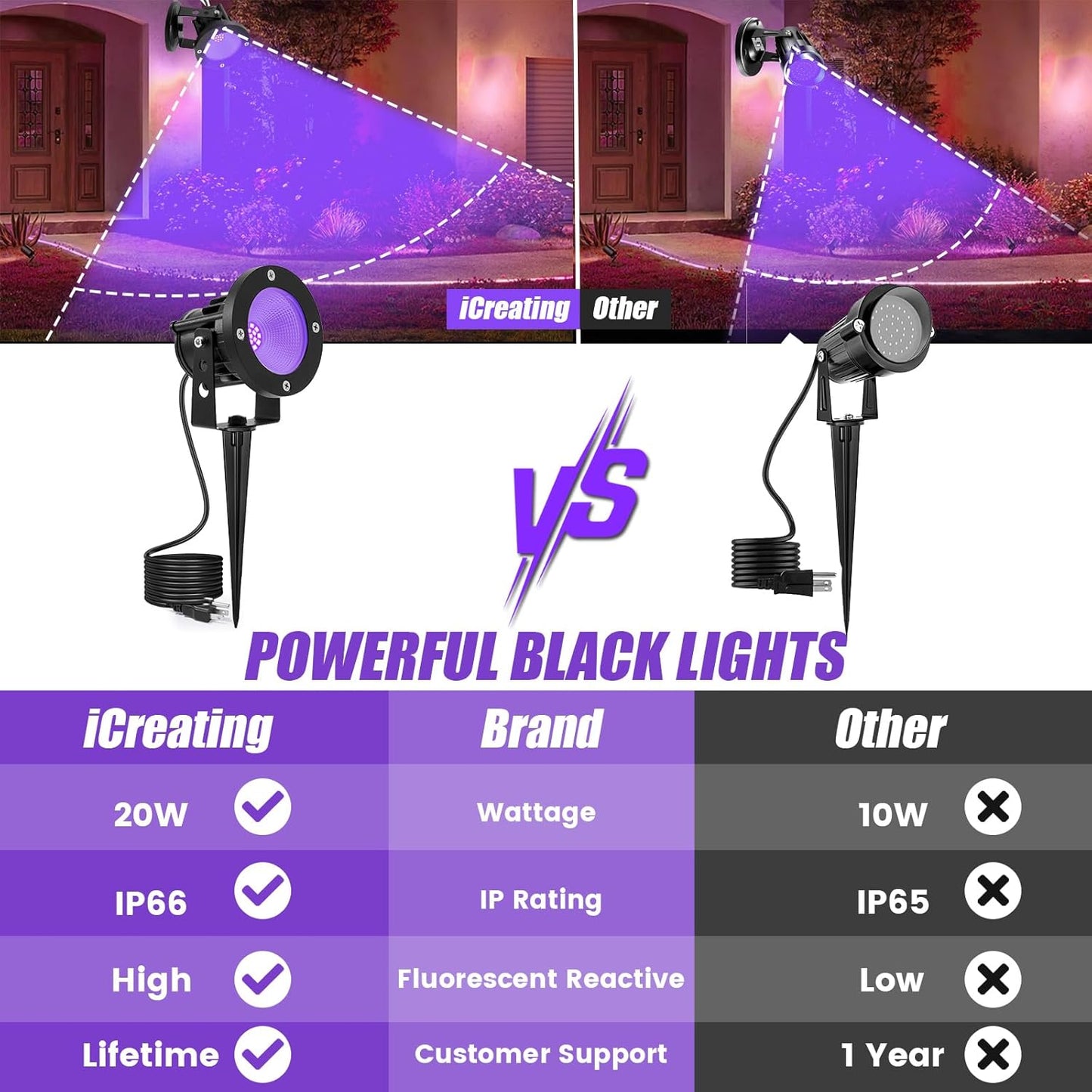 20W Waterproof Black Light Spotlight - UV Blacklight for Glow Parties & Halloween (2 Pack)