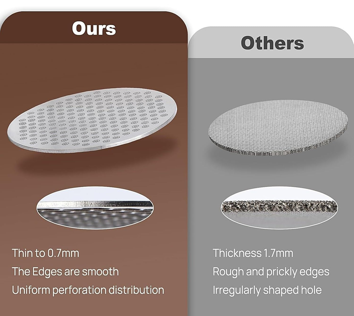 Espresso Puck Screen 54mm, Coffee Filter Laser-cut Screen for Breville/Ninja Luxe Cafe Portafilter Basket 54mm