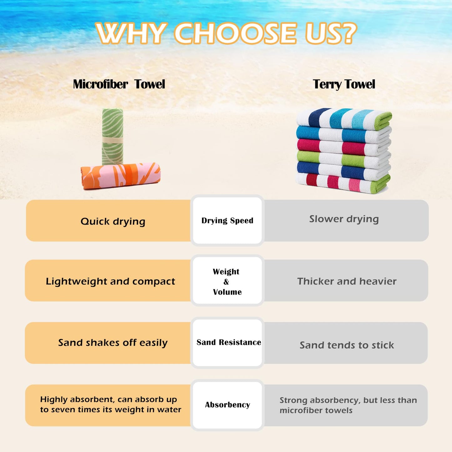 Eunzel 2 Pack Microfiber Beach Towel, Quick Dry Travel Towel Large Sand Free Towel for Beach, Camping, Swim Pool, Gym, Sports& Yoga 71"x32", Stripe Navy & Pink