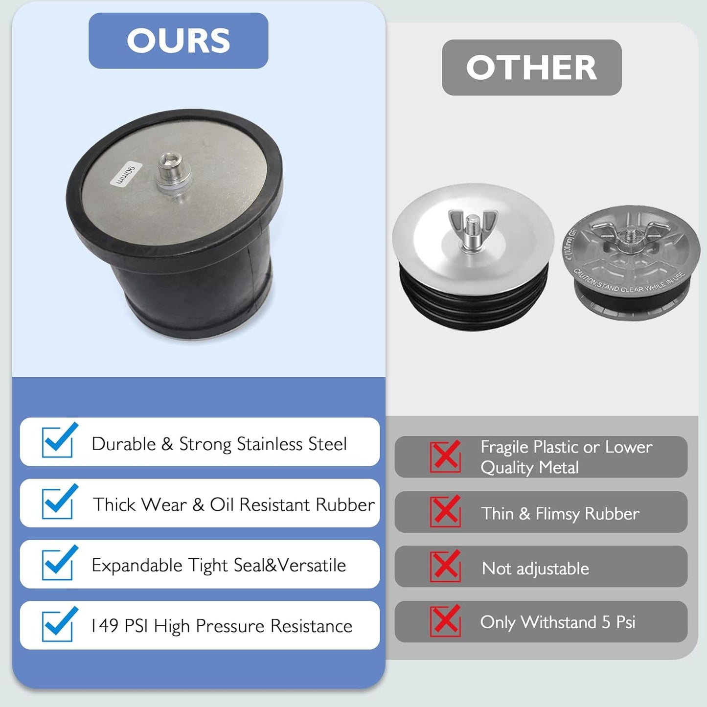 Regine Switzerland Expandable Mechanical Seal - Durable Rubber Scupper Plug with Stainless Steel Handle | 1-5/16 to 1-9/16 in Sewer Cap Cover