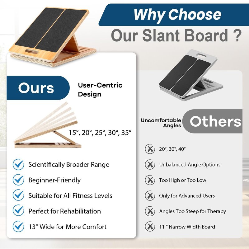 StrongTek 13” Wide Portable Wooden Slant Board, 5-Level Incline (15°-35°), Lower Grip Handle, Beginner & Rehab Friendly, Non-Slip Surface for Calf Stretching, Squats, Physical Therapy