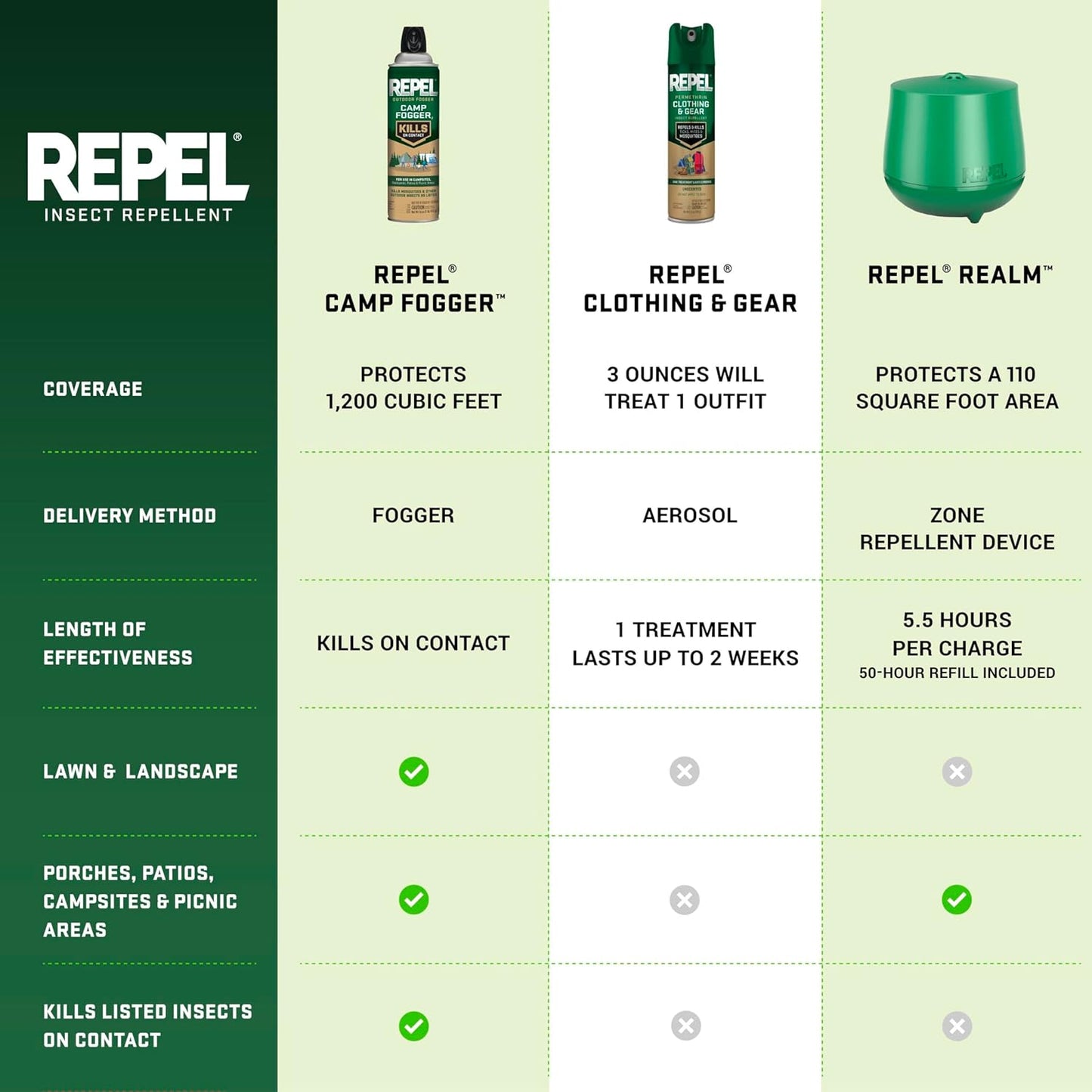 Repel Permethrin Insect Repellent Spray - 6.5 Ounces for Clothing, Gear, Tents & Sleeping Bags