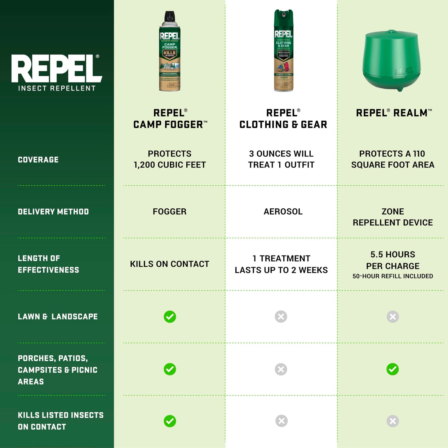 Repel Permethrin Clothing And Gear Mosquito and Insect Repellent, 6.5 Ounces, Aerosol Insect Repellent Bug Spray For Clothing And Gear Including Nets, Tents, Sleeping Bags And Backpacks, 6 Pack