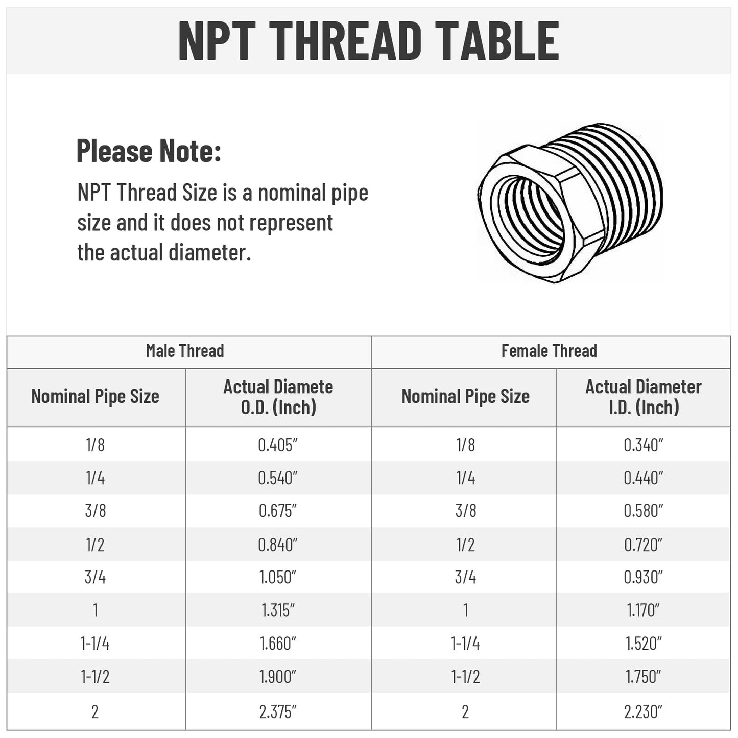 Racewill 10 Pack Hydraulic Hose Adapter Fittings: 3/8" JIC 37° Male x 3/8" NPT Male Thread, Straight Tube Connectors with Protection Cover