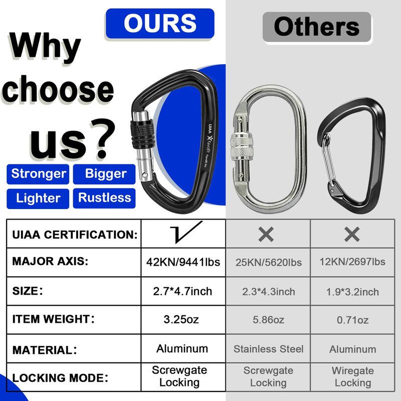 Locking Climbing Carabiner Heavy Duty: Favofit UIAA Certified 42kn (9441 lbs) Safety Caribeaner Clips - Large Screwgate Rock Mountain Caribiniers for Rescue Firefighter