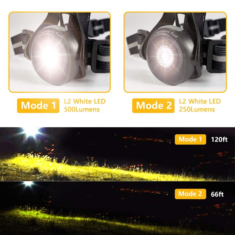 Volcano Eye Running Light for Runners & Joggers - Chest Running Light for Night and Early Morning Runs & Jogs - Premium Run Light for Running, Jogging, Dog Walking, Camping, Hiking, Light Harness