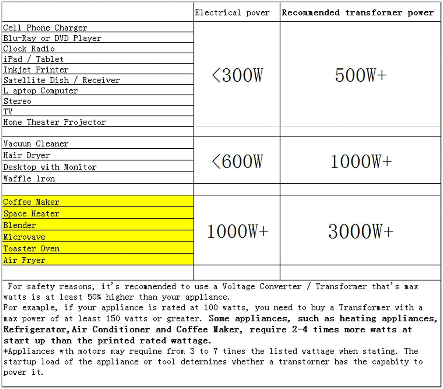 Cantonape Voltage Transformer Converter 2000 Watt Step Up/Down Convert from 110-120 Volt to 220-240 Volt and from 220-240 Volt to 110-120 Volt with 2 US Outlets, 2 Universal Outlets