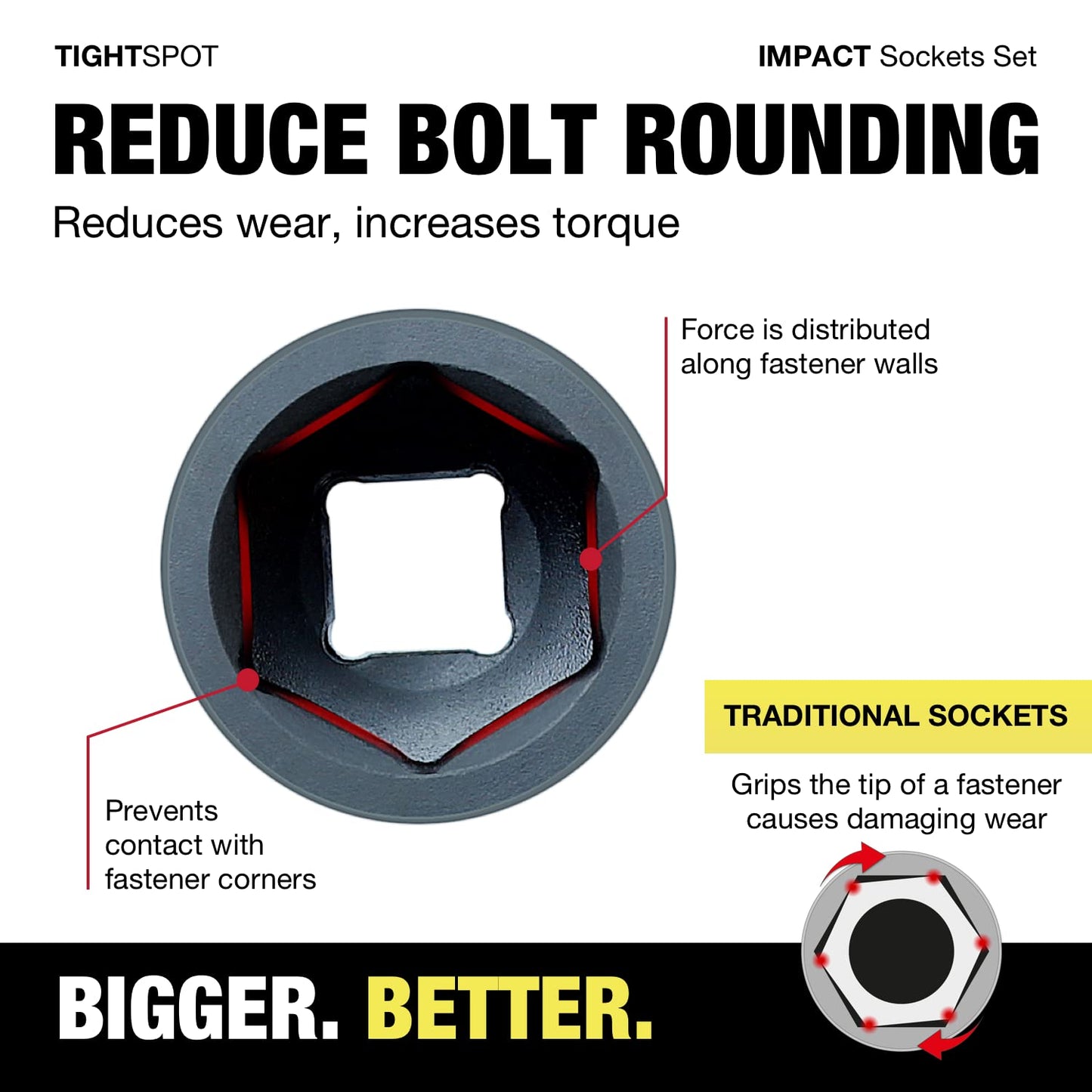 TIGHTSPOT 3/8" Drive 50pc Impact Socket PRO SET, our Most Popular Set Ever with SAE & Metric from 5/16 Inch - 3/4 Inch, 8mm-19mm + 21mm + 22mm, Standard/Deep Sockets, Extension Bars, Adapters & More