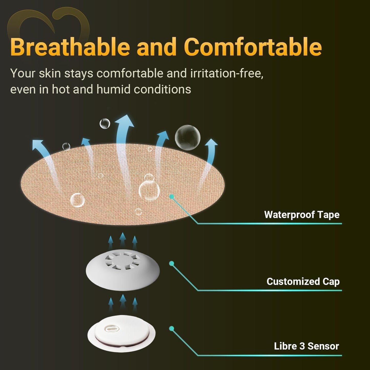 Amolyfe Libre 3 Sensor Covers Waterproof, 20-Pack Amolyfe Freestyle Libre 3 Plus Covers, Bump-Proof with Hard Cap, Waterproof Breathable Medical CGM Adhesive Patches, 14-Day CGM Protection (Tan)