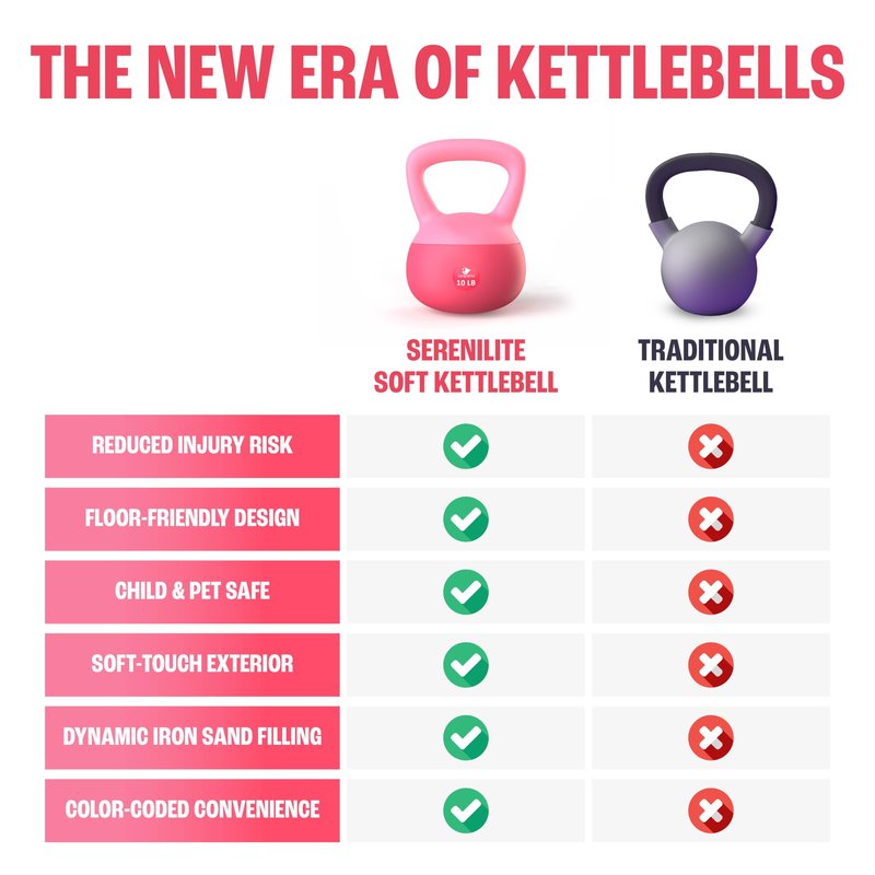 Soft Kettlebells, Serenilite Kettlebell Sets, Kettle Bell Sets for Women & Men, Safe Strength Training Kettlebells, Kettlebell Weights for Home Workouts & More (5 LB Purple - 10 LB Red)