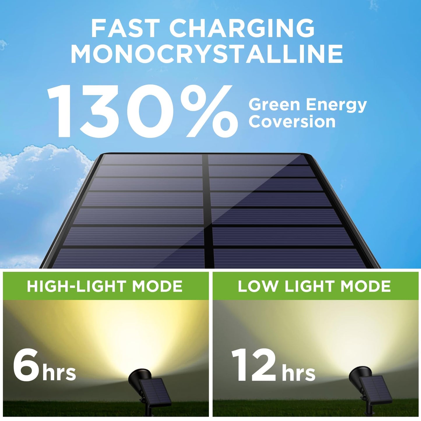 InnoGear Solar Spot Lights, Outdoor Solar Lights Solar Spotlights Flag Pole Light Waterproof Landscape Lighting Outside for Flag Uplighting Backyard Patio Pathway Statue Palm Tree Sign, Warm White